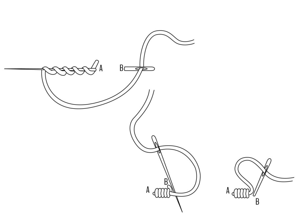 Embroidery Tutorial: How-to make Bullion Stitch (Illustration)