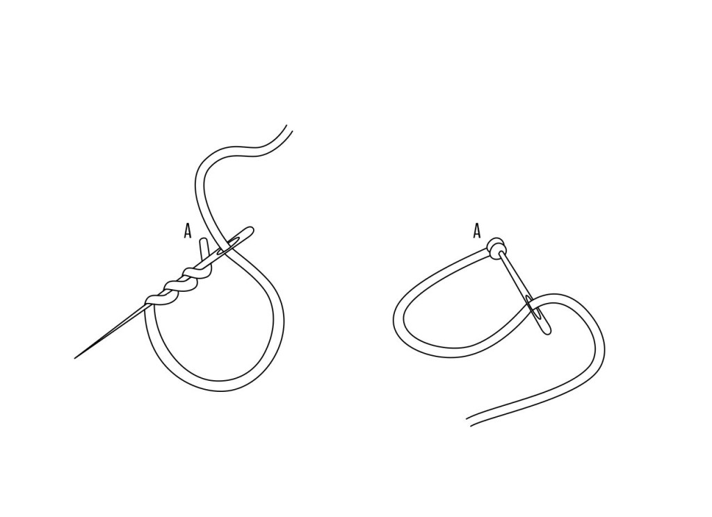 Tutoriel Broderie: Comment faire un point de nœud (Illustration)