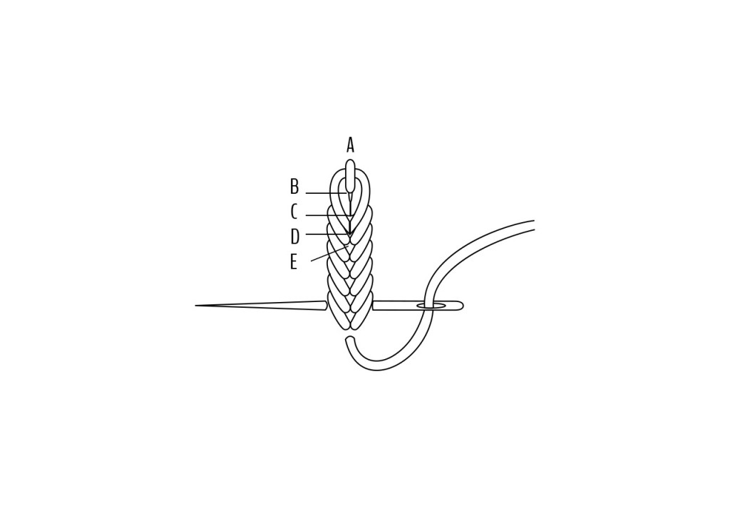 Tutoriel Broderie: Comment faire un point de chaînette serré (Illustration)