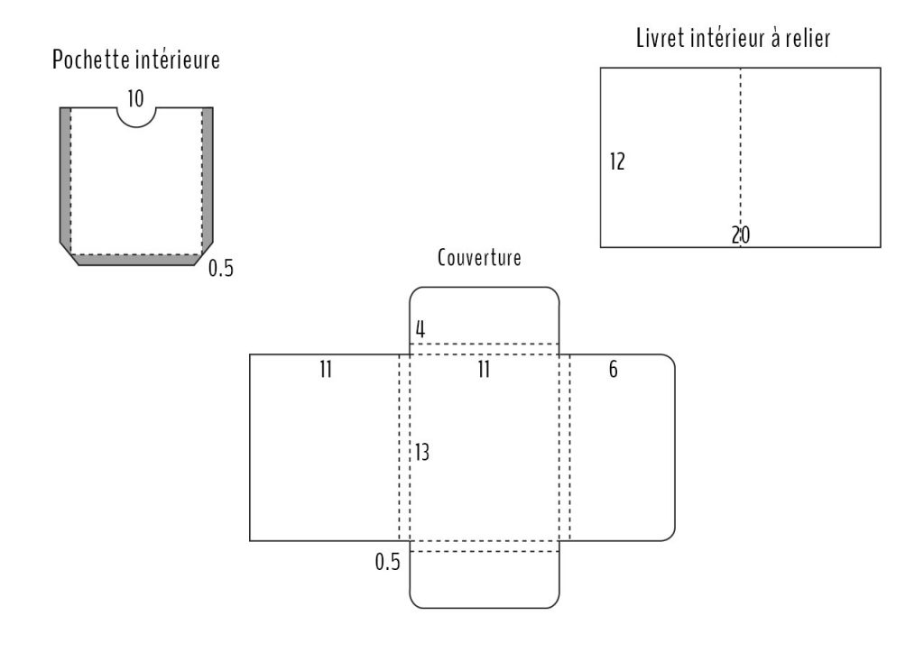 Comment fabriquer son DIY Carnet de voyage, plan de coupe et instructions