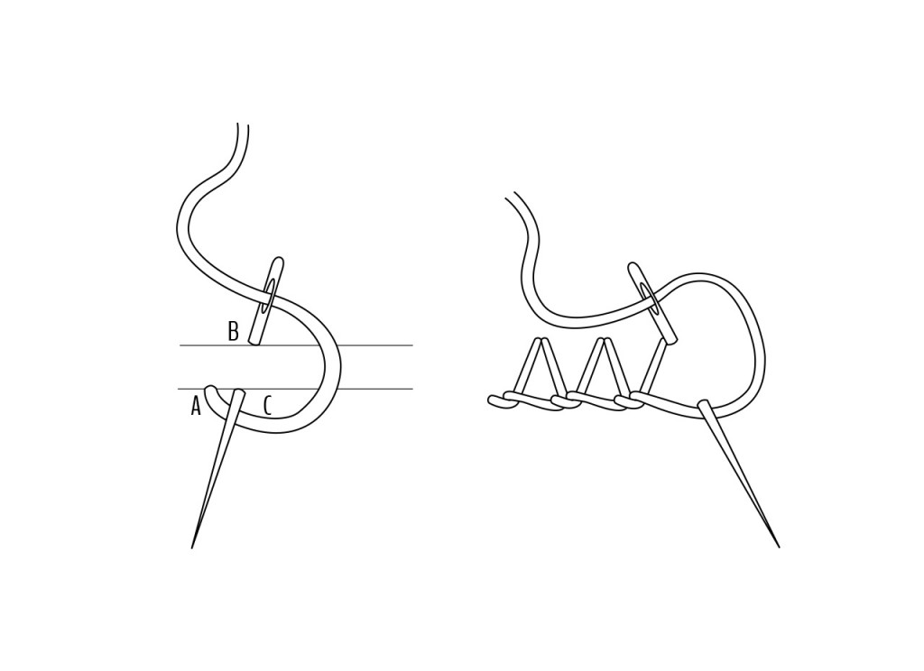 Tutorial haftu: jak zrobić zamknięty ścieg koc (Ilustracja)