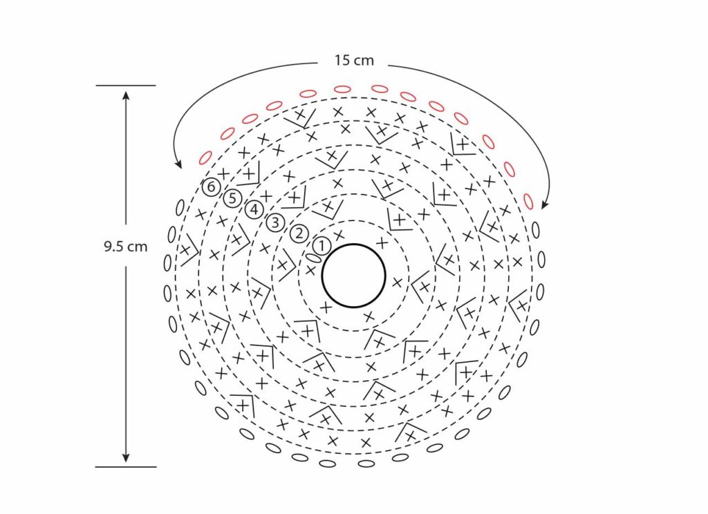 L’attribut alt de cette image est vide, son nom de fichier est Crocheted-Pouch-Diagram01-1024x744.jpg.